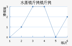 ˮԭ���ǽ�������������