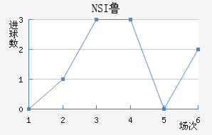 NSI³��ά�˽�������������