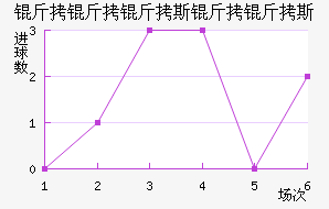 ������˹����˹��������������