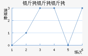 �����ɵ�����ӽ�������������