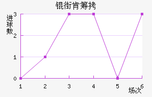 �ֿϳǽ�������������