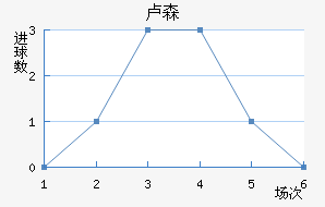 ¬ɭ��������������