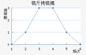 ������ҰFC��������������