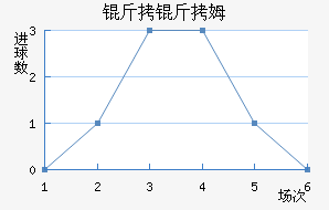 ����ķ��������������