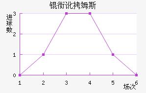 �ֶ�ķ˹��������������