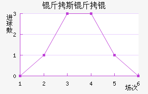 ��˹����������������