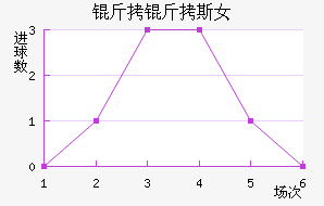 �ʼұ���˹Ů���������������