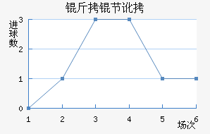 ���ڶ���������������