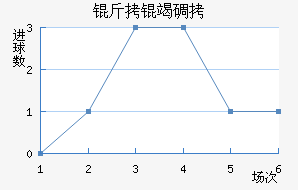 ���ߵ¶���������������