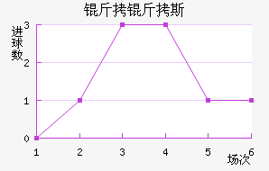 ����˹��������������