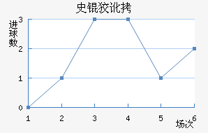 ʷ�ƶٽ�������������