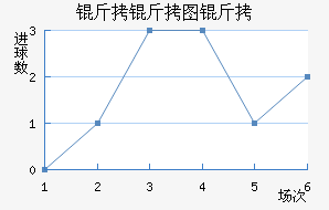 ����ͼ����������������