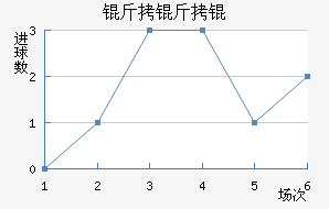 ����Ľ�������������