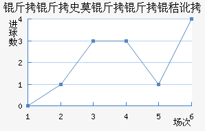 ����ʷĪ�����ն���������������