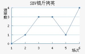 SBV��Ӣ��������������