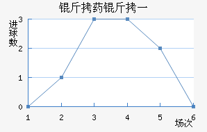 ��ҩ��һ��������������