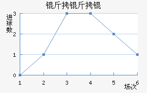 ������ά����������������