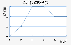 �����������λ���������������