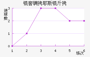 �ѵ�Ү˹����������������