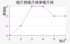 ����é���������������