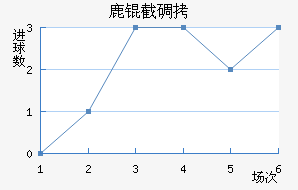 ¹�ص�˹�ʹ��������������