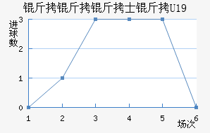 ������ʿ��U19��������������