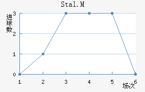 Stal.M��������������