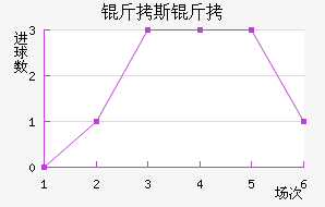 ��˹�ؽ�������������