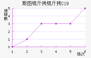 ˹ͼ����U19��������������