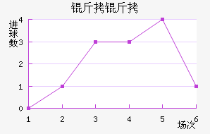 �ʼ��������������������