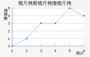 ��˹��ά�½�������������