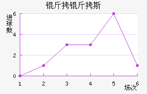 ����˹��������������