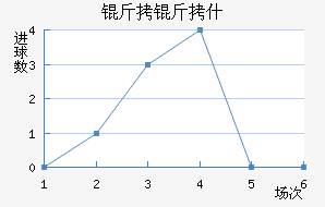 ����ʲ������������������