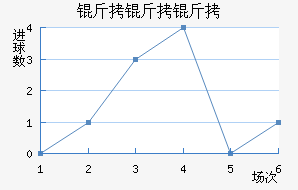 �������������������