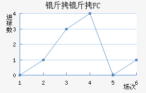 ����FC��������������