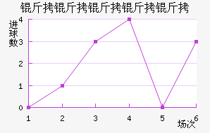 ��˹��������������������