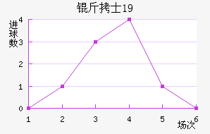 ��ʿU19��������������