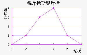 ��˹������������������