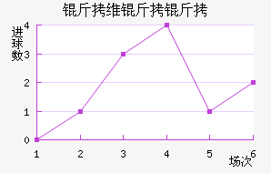 ��ά���ǽ�������������