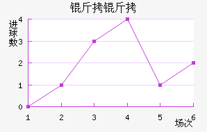 ������������������