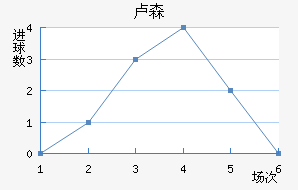 ¬ɭ��������������