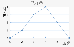 �ﰺ��������������