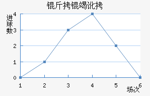 ���߶���������������