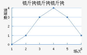 �������ǽ�������������