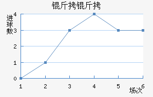 ������������������