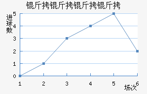 ���������������������