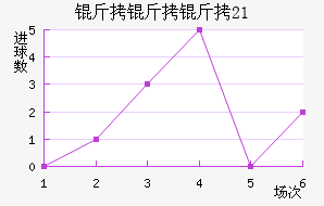 ����������U21��������������