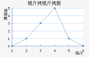 ����˹��������������