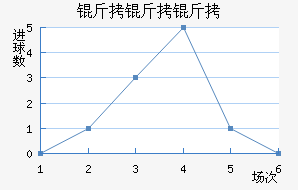 �����Ž�������������