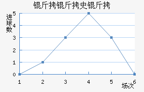 ����ʷ��˹��������������